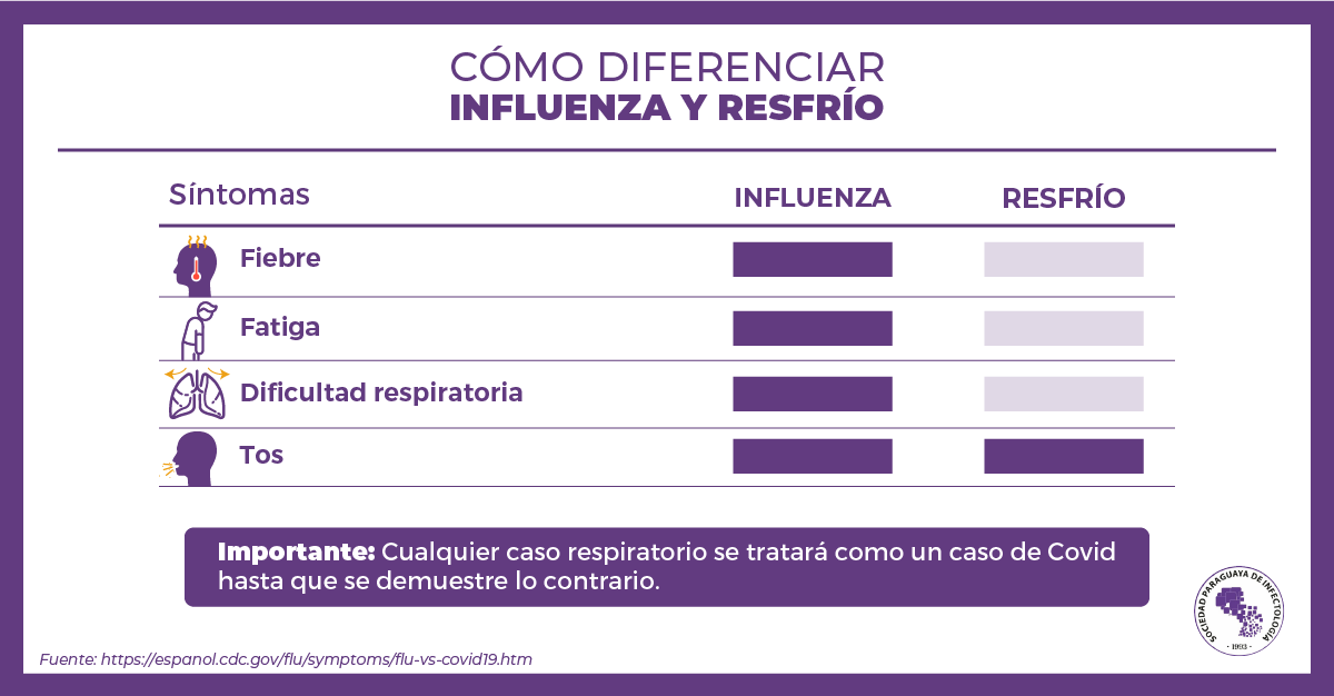 Sepa Más Sobre La Influenza Y El COVID - SPI